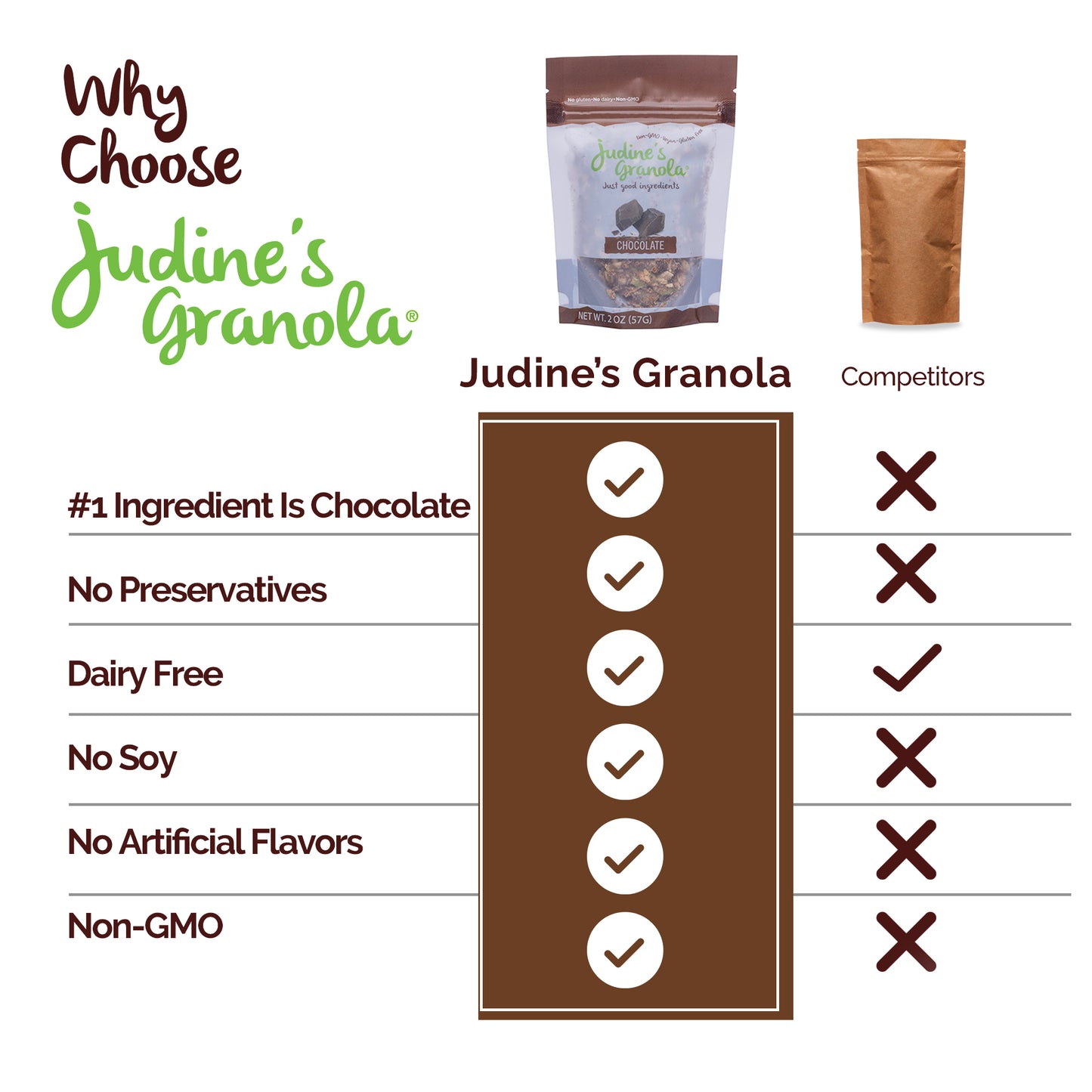 Chocolate Granola, Individual, Mini Snack Size. 2 OZ